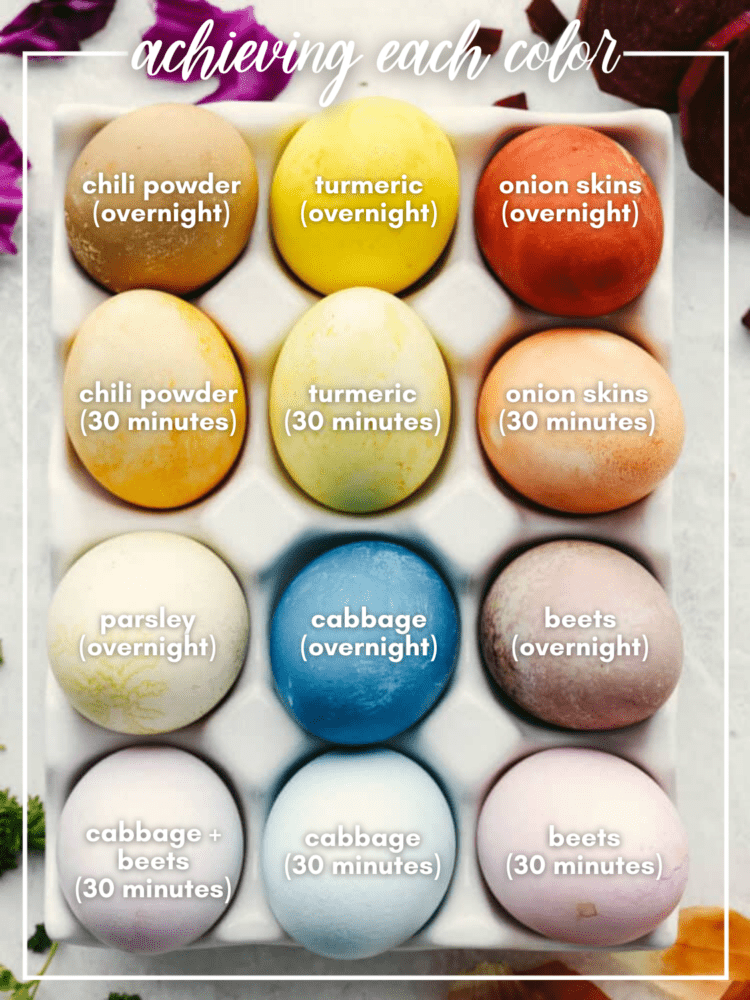 These naturally dyed Easter eggs are such a fun activity for the family! It's amazing to see what colors you can create with basic vegetables and spices! Top-down view of eggs in a carton, labeled with what dye produced their color.